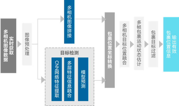 undefined 视觉.png